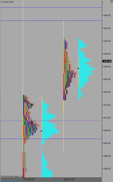 NQ_MarketProfile_04212015