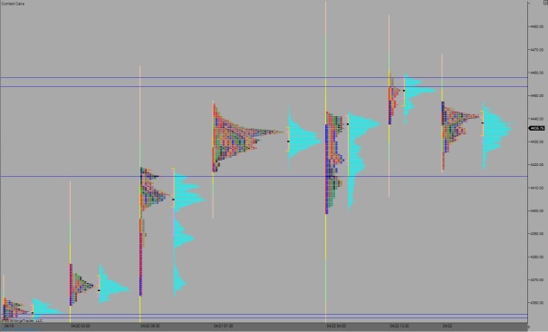 NQ_MarketProfile_04232015