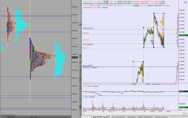 NQ_MarketProfile_04282015