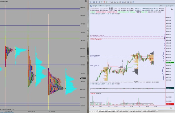 05202015_NQ_MarketProfile