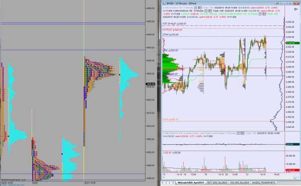 05222015_NQ_MarketProfile