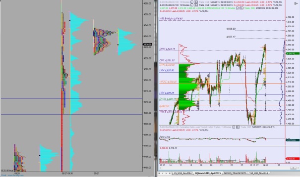 05282015_NQ_MarketProfile