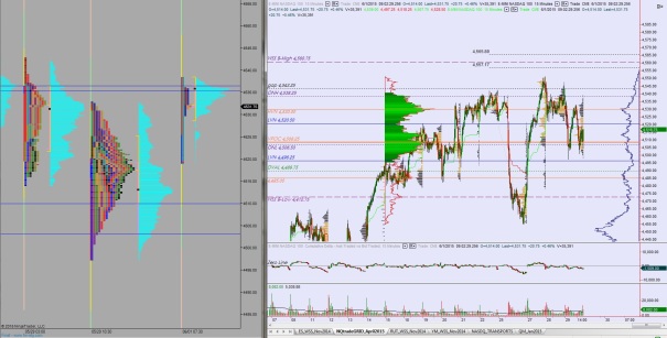 06012015_NQ_MarketProfile