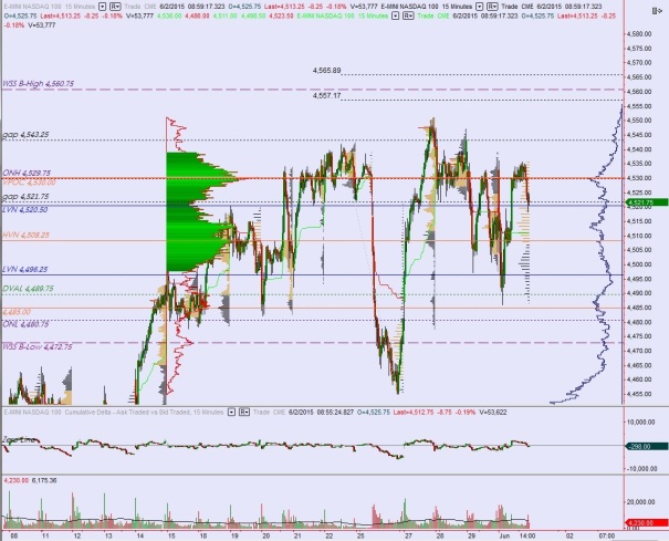 06022015_NQ_VolumeProfile