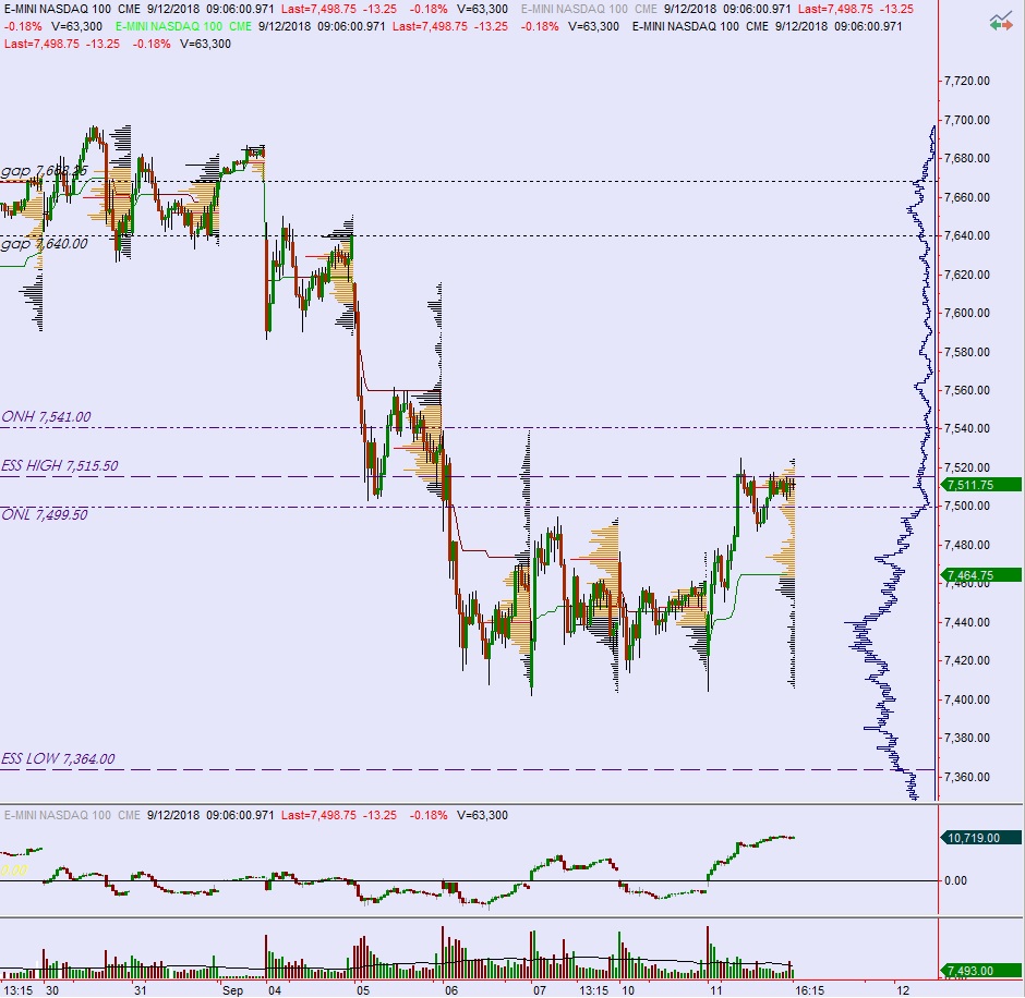 NASDAQ Makes New Weekly High Overnight Here Is The Wednesday Morning Trading Plan Swing