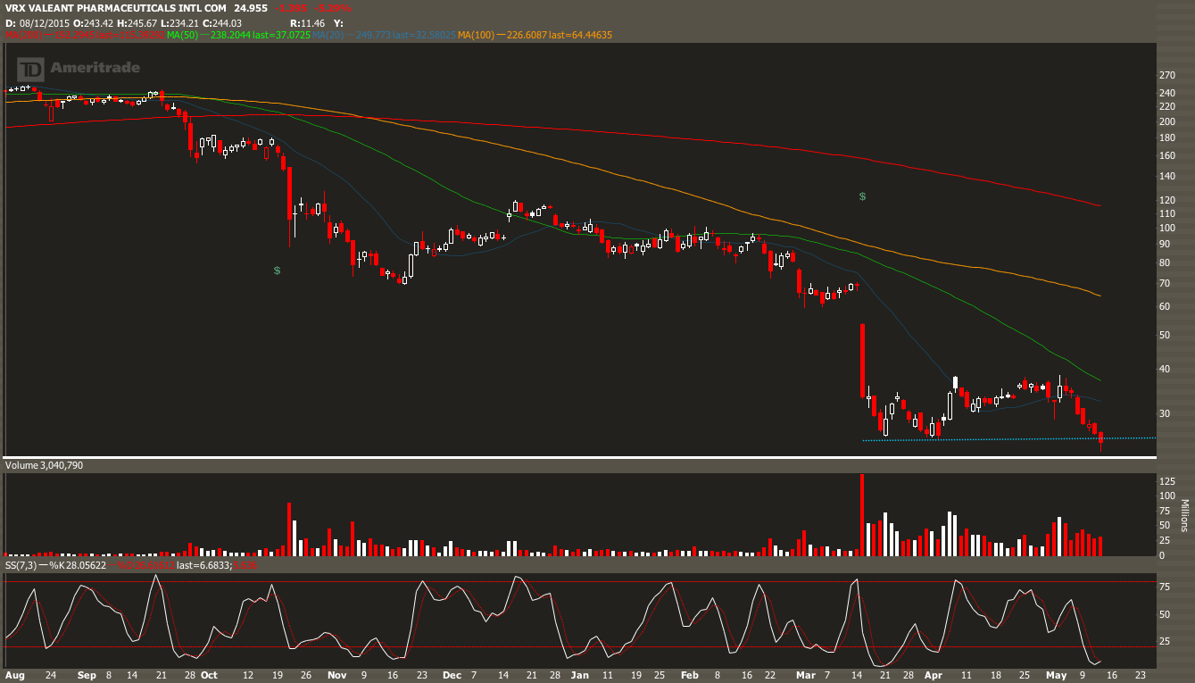 Trending Tickers Over At The StockTwits – Momentum Trading with RaginCajun