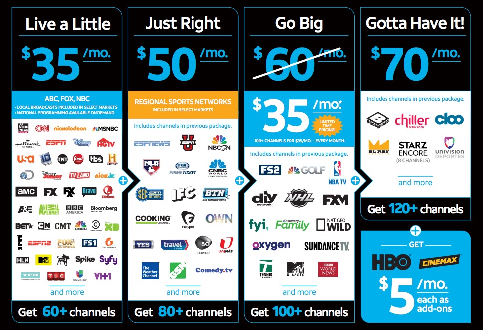 directv-now-channels