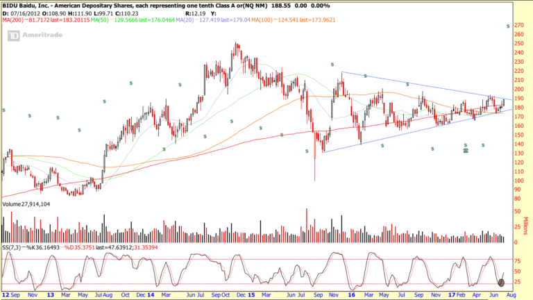 Weekend Ranking: iBC Top 50 - Momentum Trading with RaginCajun