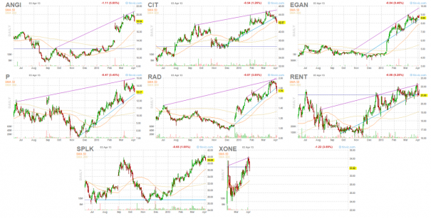 short tag charts