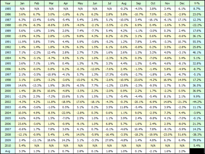 Fidelity Select Sector Rotation Strategy: Part 2 – System Trading with ...