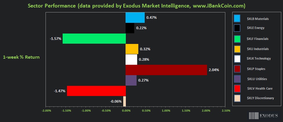 01222017-Sector-Performance-iBankCoin