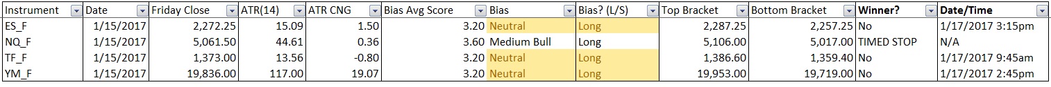 01222017_BiasBook_lstwk_Results