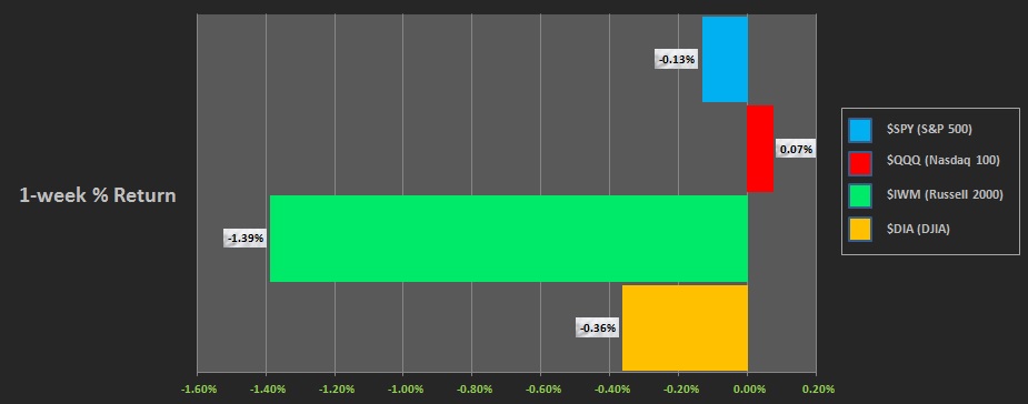 01222017_IndexPerf