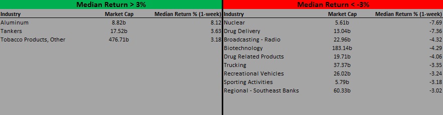 012252017_IndustryPerf