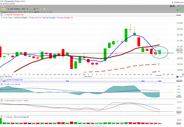 CHK_daily