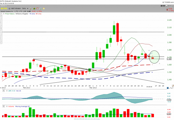 DCTH_daily