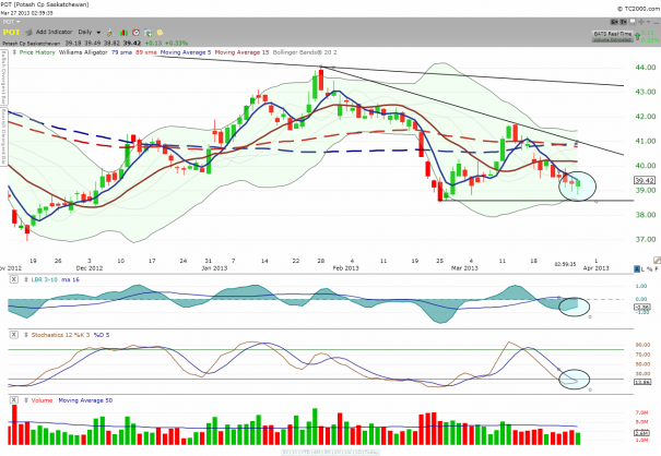 POT_daily