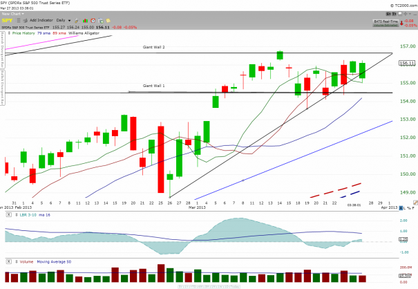 SPY_Daily