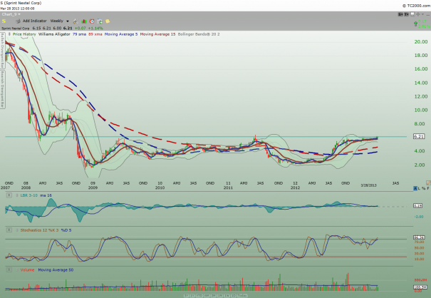 S_weekly