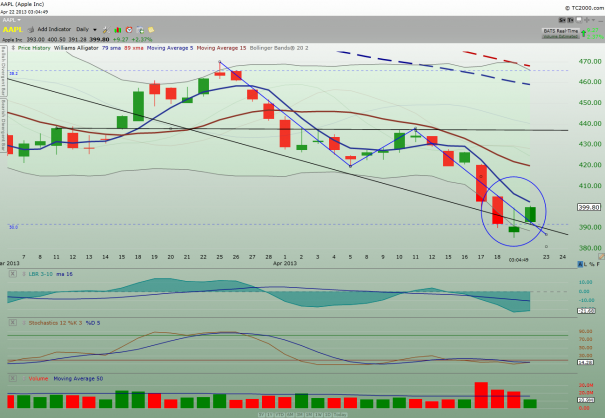 AAPL_daily