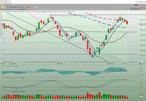 AAPL_daily