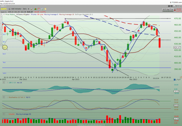 AAPL_daily