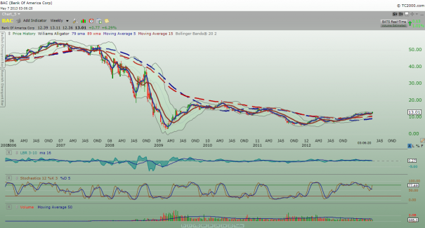 BAC_weekly