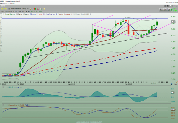 CERS_daily