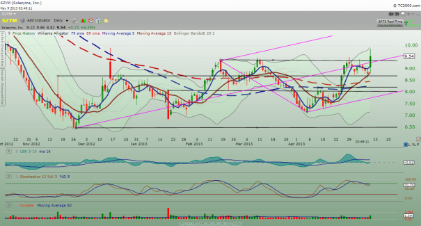 SZYM_daily